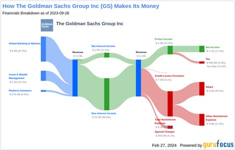 GTMTX: Dividend Date & History for Goldman Sachs Small/Mid .